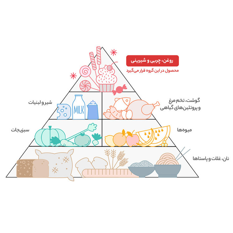 شربت لیمو سن ایچ - 1950 گرم