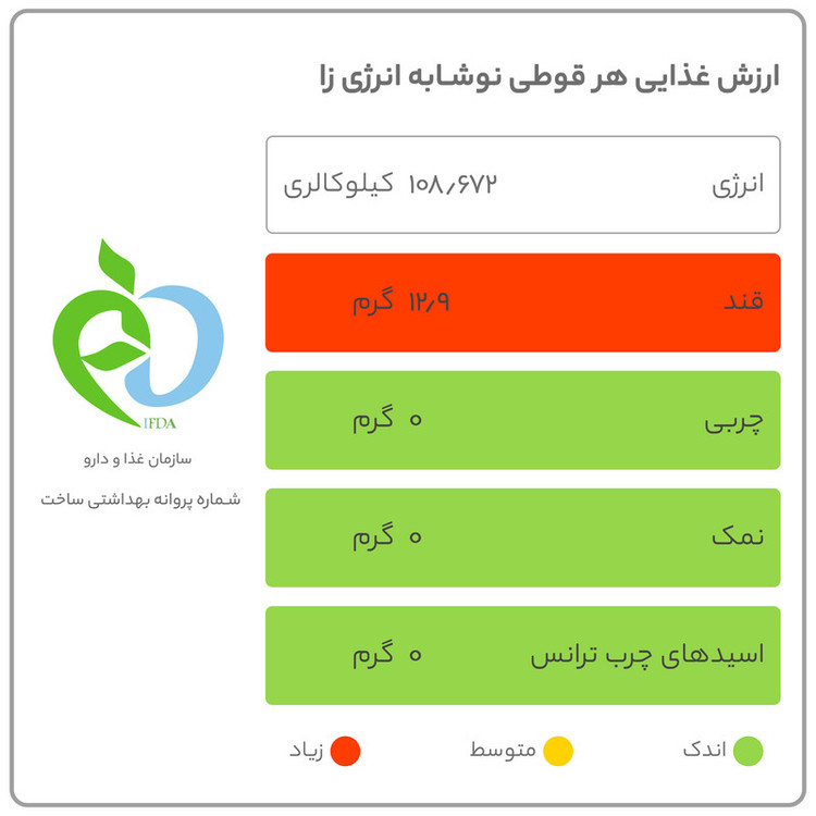 نوشابه انرژی زا بلک ولف- 250 میلی لیتر مجموعه 6 عددی