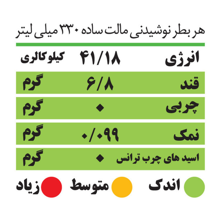 ماءالشعیر مالت با طعم کلاسیک جوجو - 330 میلیلیتر بسته 5 عددی